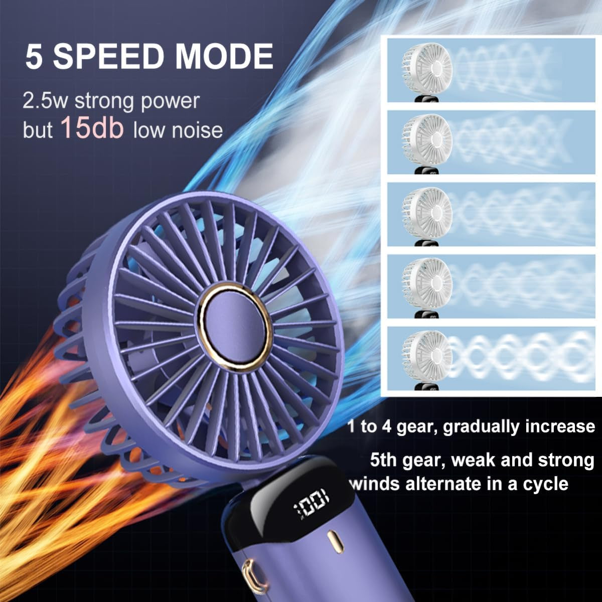 Digital Display Rechargeable 5 Speeds, 90° Ajustable  Portable Handheld Fan